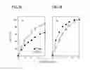 Fig. 07 - Method for analyzing protein-containing sample