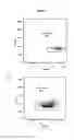 Fig. 03 - Method for determining the haemoglobin F content of an erythroid cell
