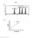 Fig. 04 - Method for determining the haemoglobin F content of an erythroid cell