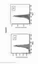 Fig. 07 - Method for determining the haemoglobin F content of an erythroid cell
