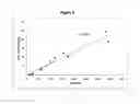 Fig. 08 - Method for determining the haemoglobin F content of an erythroid cell