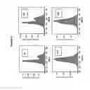 Fig. 09 - Method for determining the haemoglobin F content of an erythroid cell