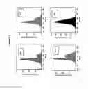 Fig. 11 - Method for determining the haemoglobin F content of an erythroid cell