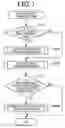 Fig. 08 - Method and apparatus for optically measuring distance