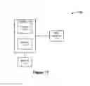 Fig. 28 - GPS power conservation using environmental data