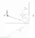 Fig. 03 - Compensating for access point orientation errors with respect to a predefined area orientation