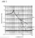 Fig. 04 - Low-frequency receiver coil suspension system