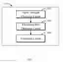 Fig. 06 - Method, device, and unmanned aerial vehicle for controlling movable object