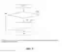 Fig. 09 - Vehicle control system