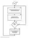 Fig. 01 - GESTURE BASED USER INTERFACES, APPARATUSES AND CONTROL SYSTEMS