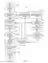 Fig. 07 - Method for defining a presentation format targetable to a demographic