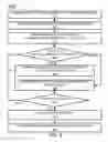 Fig. 31 - Iterating between a graphical user interface and plain-text code for data visualization
