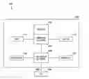Fig. 01 - Memory controllers, memory systems, solid state drives and methods for processing a number of commands