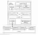 Fig. 01 - Latency-based scheduling of command processing in data storage devices