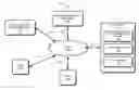 Fig. 01 - Logical migration of applications and data