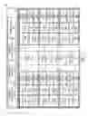Fig. 06 - Fusion of SIMD Processing Units
