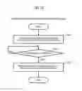 Fig. 12 - Management apparatus and management method