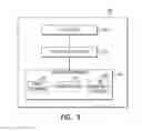 Fig. 04 - Cloud resources optimization