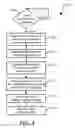 Fig. 05 - Information handling system with reduced data loss in block mode
