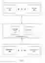 Fig. 02 - Method and system for creating and using persona in a content management system
