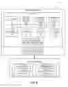 Fig. 07 - Labeled security for control flow inside executable program code