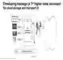 Fig. 09 - Digital enveloping for digital right management and re-broadcasting