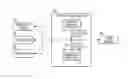 Fig. 01 - Context-based access control and revocation for data governance and loss mitigation