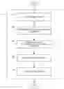 Fig. 01 - Dual stage neural network pipeline systems and methods