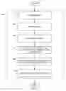 Fig. 07 - Dual stage neural network pipeline systems and methods