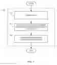 Fig. 08 - Dual stage neural network pipeline systems and methods