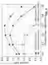 Fig. 07 - Single-step nonlinearity compensation using artificial intelligence for digital coherent transmission systems