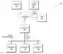 Fig. 01 - INDEPENDENT SPARSE SUB-SYSTEM CALCULATIONS FOR DYNAMIC STATE ESTIMATION IN EMBEDDED SYSTEMS