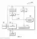 Fig. 06 - Service level agreement risk analysis with exogenous architecture
