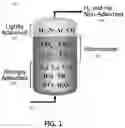 Fig. 02 - MODIFYING FIELD WORKFLOWS