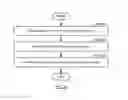 Fig. 07 - METHOD AND SYSTEM FOR OVERSEEING EXECUTION OF GRAPH-BASED CONTRACTS USING HASH CHAINS