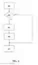 Fig. 13 - Systems and methods to attribute real-world visits of physical business locations by a user of a wireless device to targeted digital content or publicly displayed physical content previously viewable by the user
