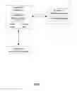 Fig. 02 - System and Method of Managing A Free-Play and Return System