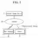 Fig. 02 - Remote control system, remote control method, and program