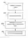Fig. 01 - Methods and apparatuses for DTX hangover in audio coding