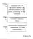 Fig. 06 - Methods and apparatuses for DTX hangover in audio coding