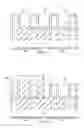 Fig. 12 - Strain enhancement for FinFETs