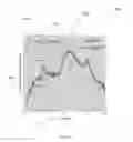 Fig. 05 - Methods of doping fin structures of non-planar transistor devices