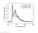 Fig. 08 - ORGANIC ELECTROLUMINESCENT MATERIALS AND DEVICES
