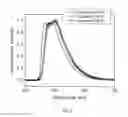 Fig. 09 - ORGANIC ELECTROLUMINESCENT MATERIALS AND DEVICES