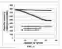 Fig. 06 - Elastomer composite-encapsulated particles of anode active materials for lithium batteries