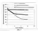 Fig. 07 - Elastomer composite-encapsulated particles of anode active materials for lithium batteries