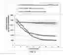 Fig. 08 - Elastomer composite-encapsulated particles of anode active materials for lithium batteries