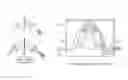 Fig. 01 - Arrayed waveguide grating beam combiner