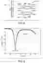 Fig. 09 - Reconfigurable power efficient mixers