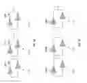 Fig. 08 - SoC supply droop compensation